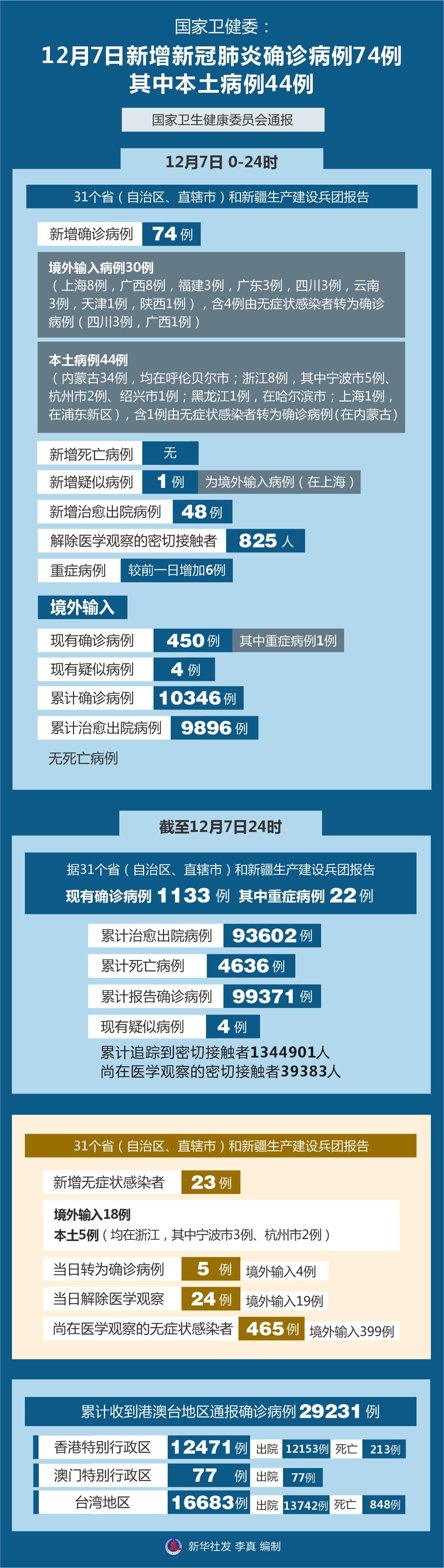 电器配件的生产销售 第138页
