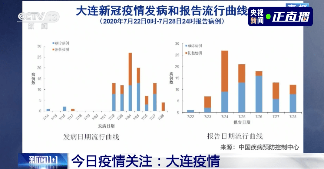 货物进出口 第141页