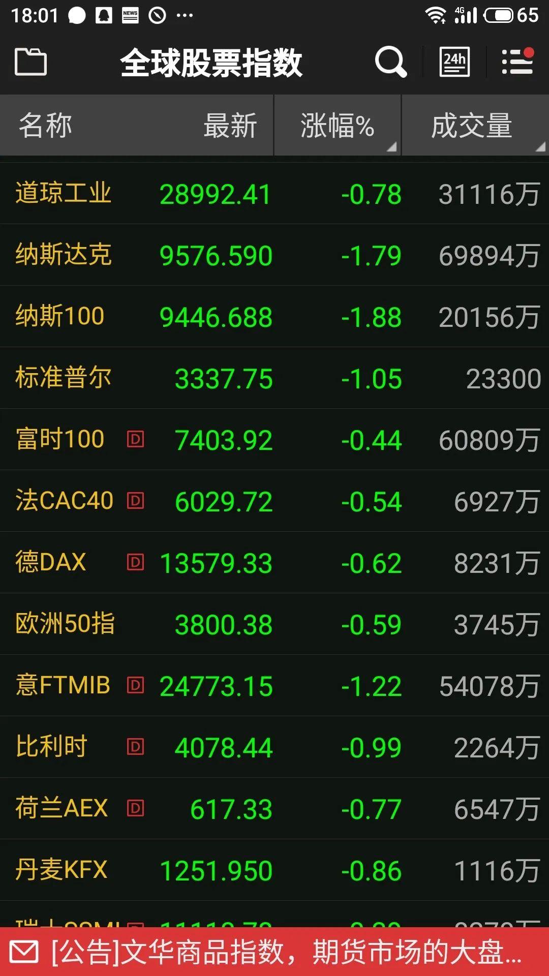 电器配件的生产销售 第133页