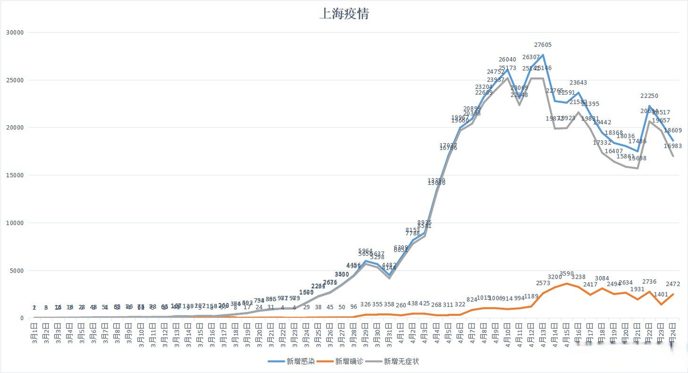 技术进出口 第135页