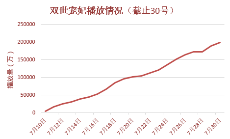 电器配件的生产销售 第124页