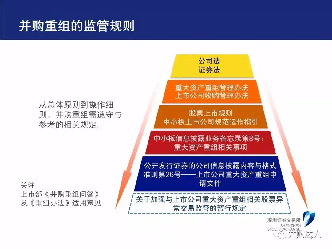 汽车零部件 第123页