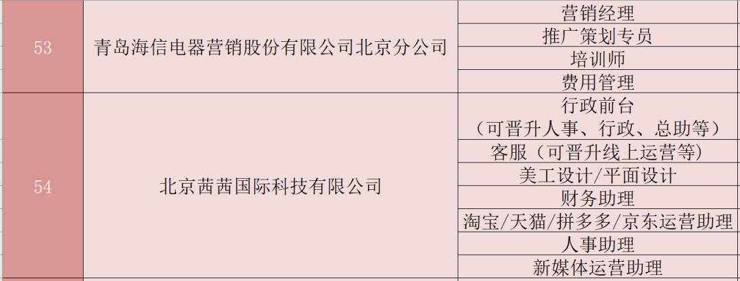 货物进出口 第129页