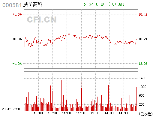 威孚高科股票探索之旅，自然美景与内心平静的追寻