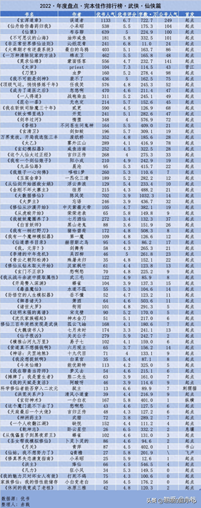 自行车配件 第120页