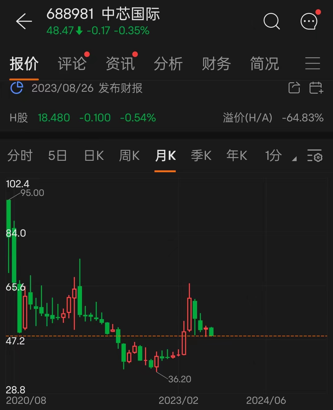 中芯国际股票，小巷深处的投资潜力股