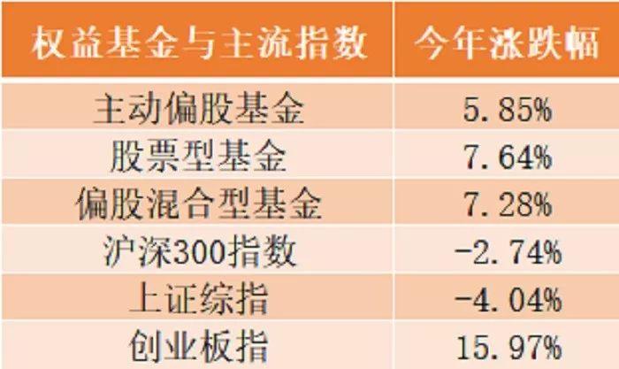 汽车零部件 第105页