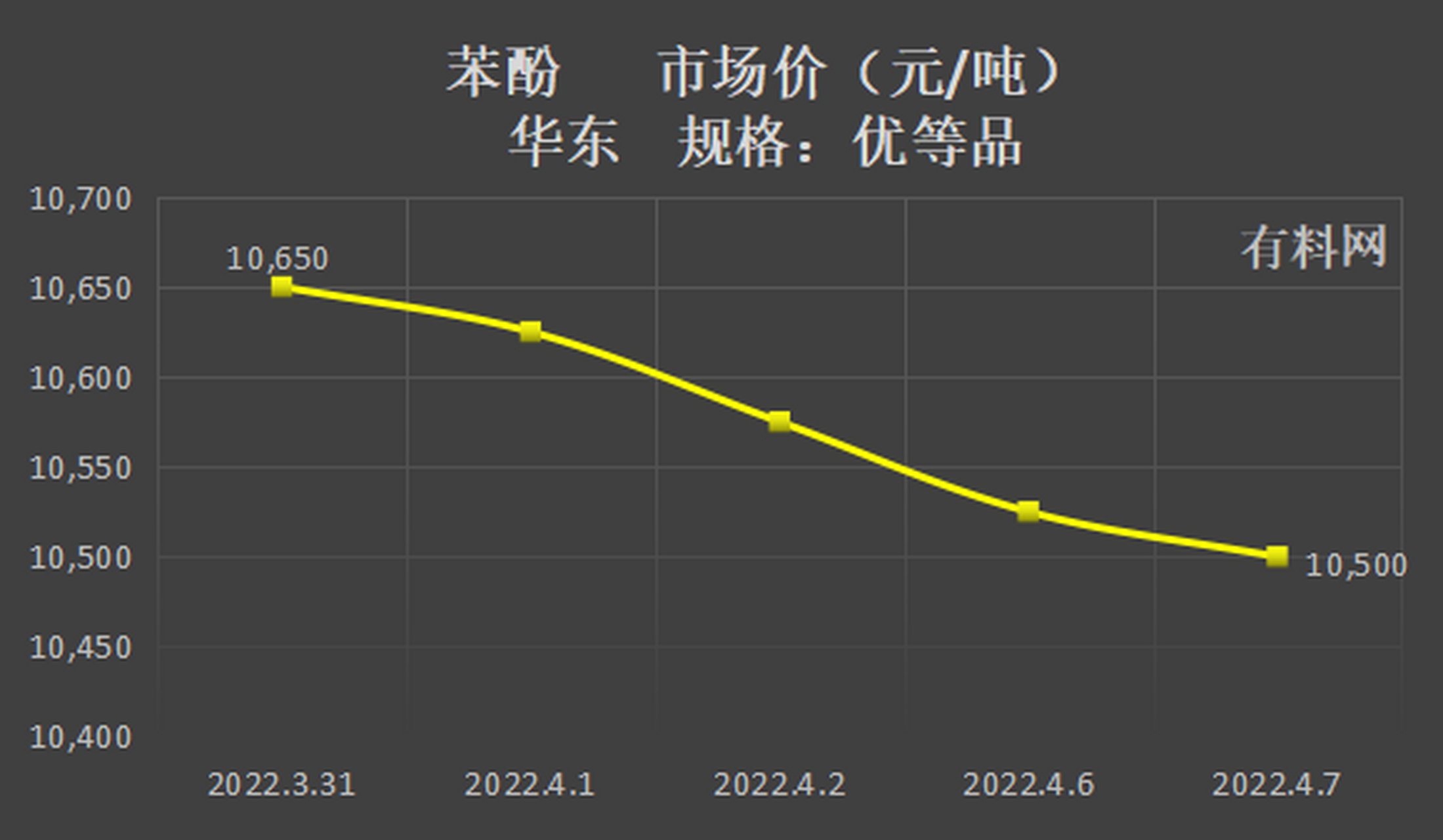 汽车零部件 第103页