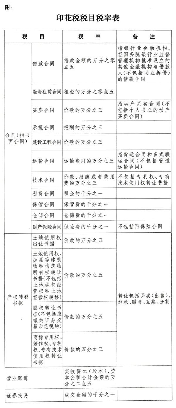 货物进出口 第109页