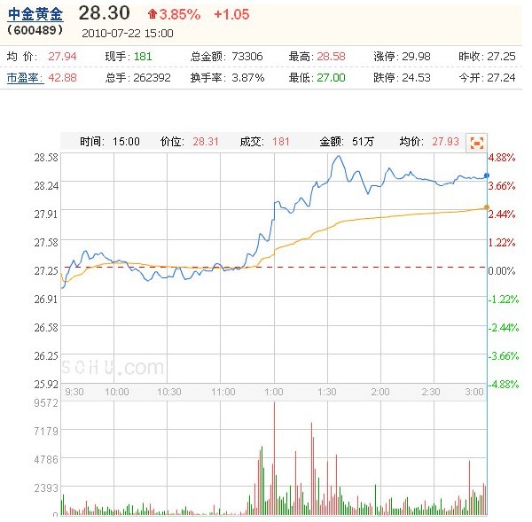 技术进出口 第98页
