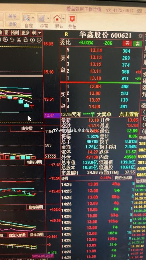 电器配件的生产销售 第91页