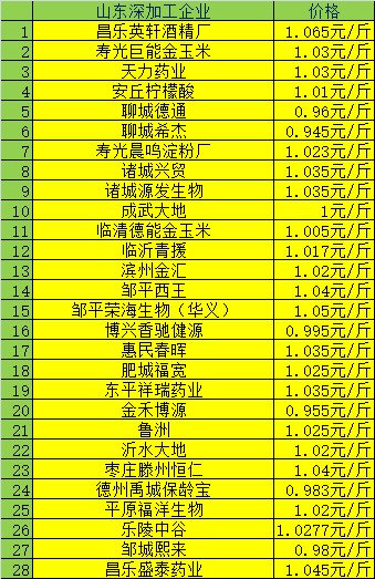 汽车零部件 第83页
