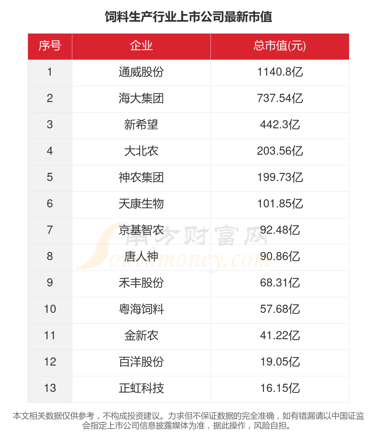 货物进出口 第88页