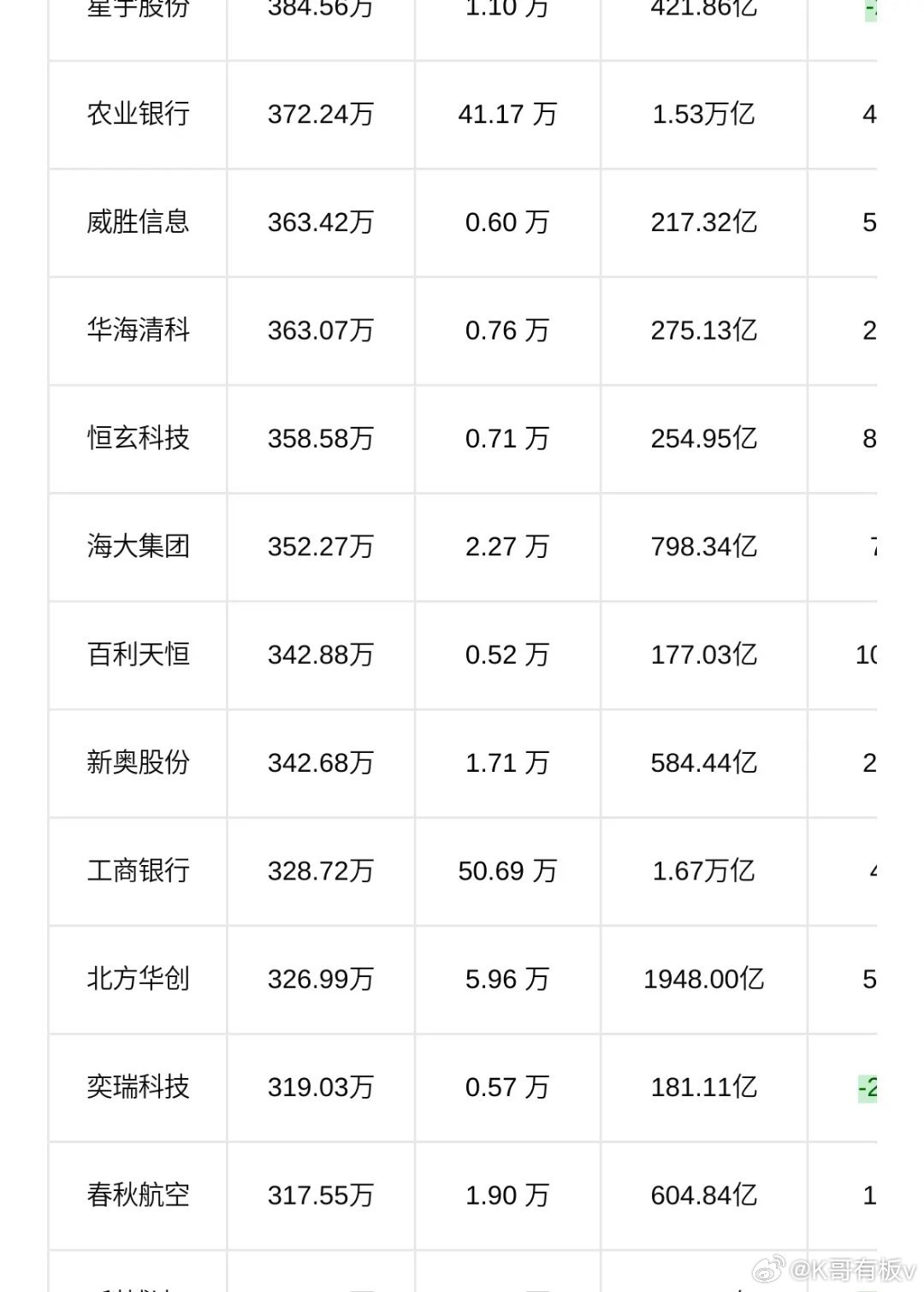 自行车配件 第81页