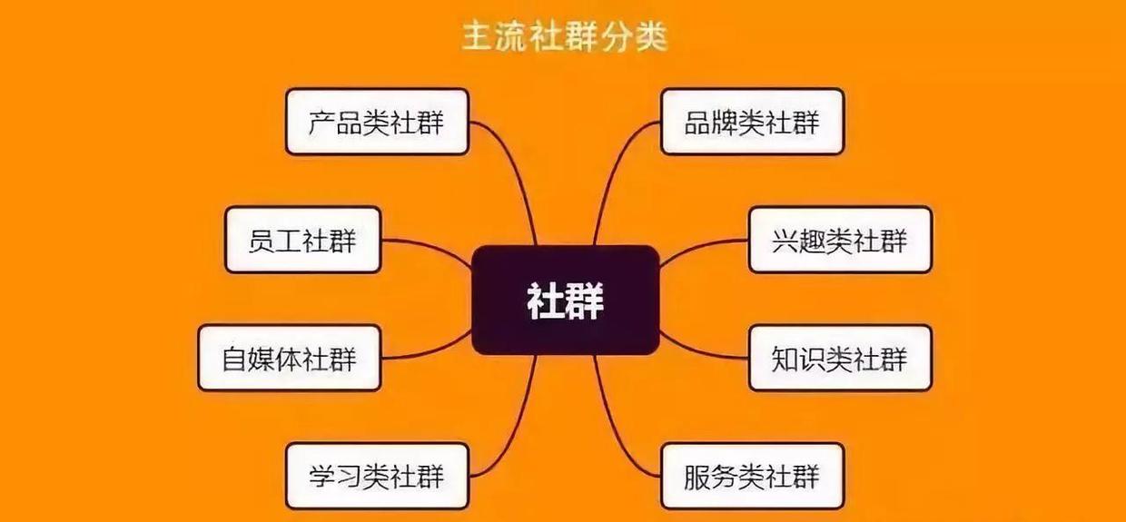 电器配件的生产销售 第76页