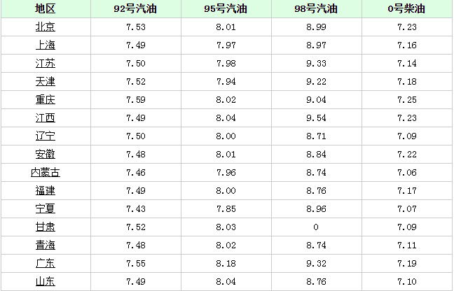 技术进出口 第78页