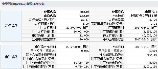 货物进出口 第78页