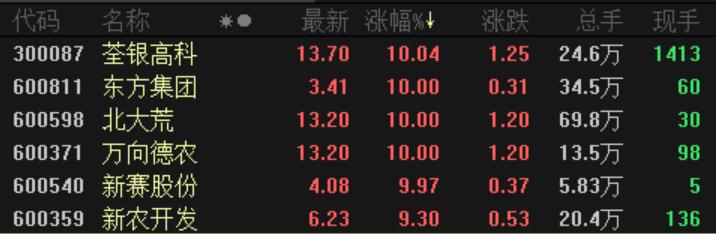 货物进出口 第62页