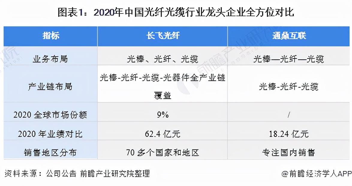 汽车零部件 第56页