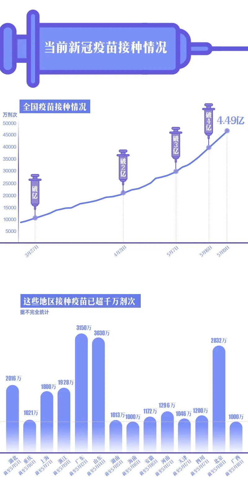 技术进出口 第57页