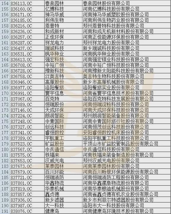 技术进出口 第37页