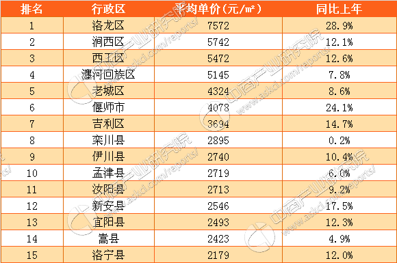 自行车配件 第37页