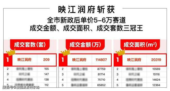 汽车零部件 第32页