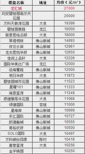 电器配件的生产销售 第17页