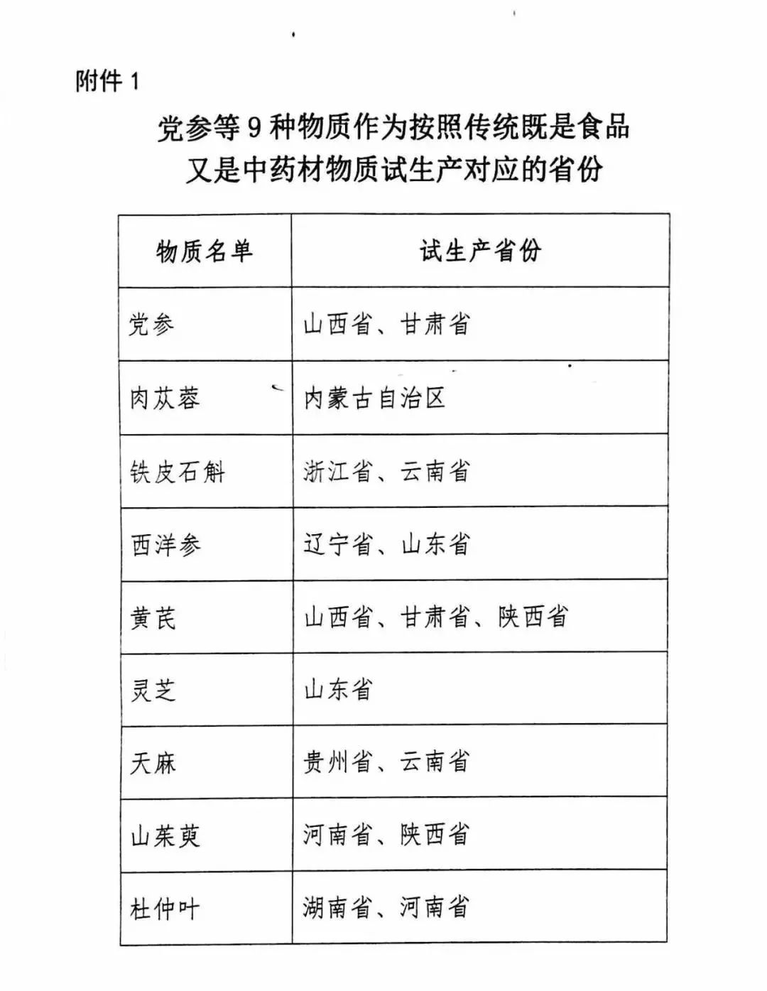 货物进出口 第14页