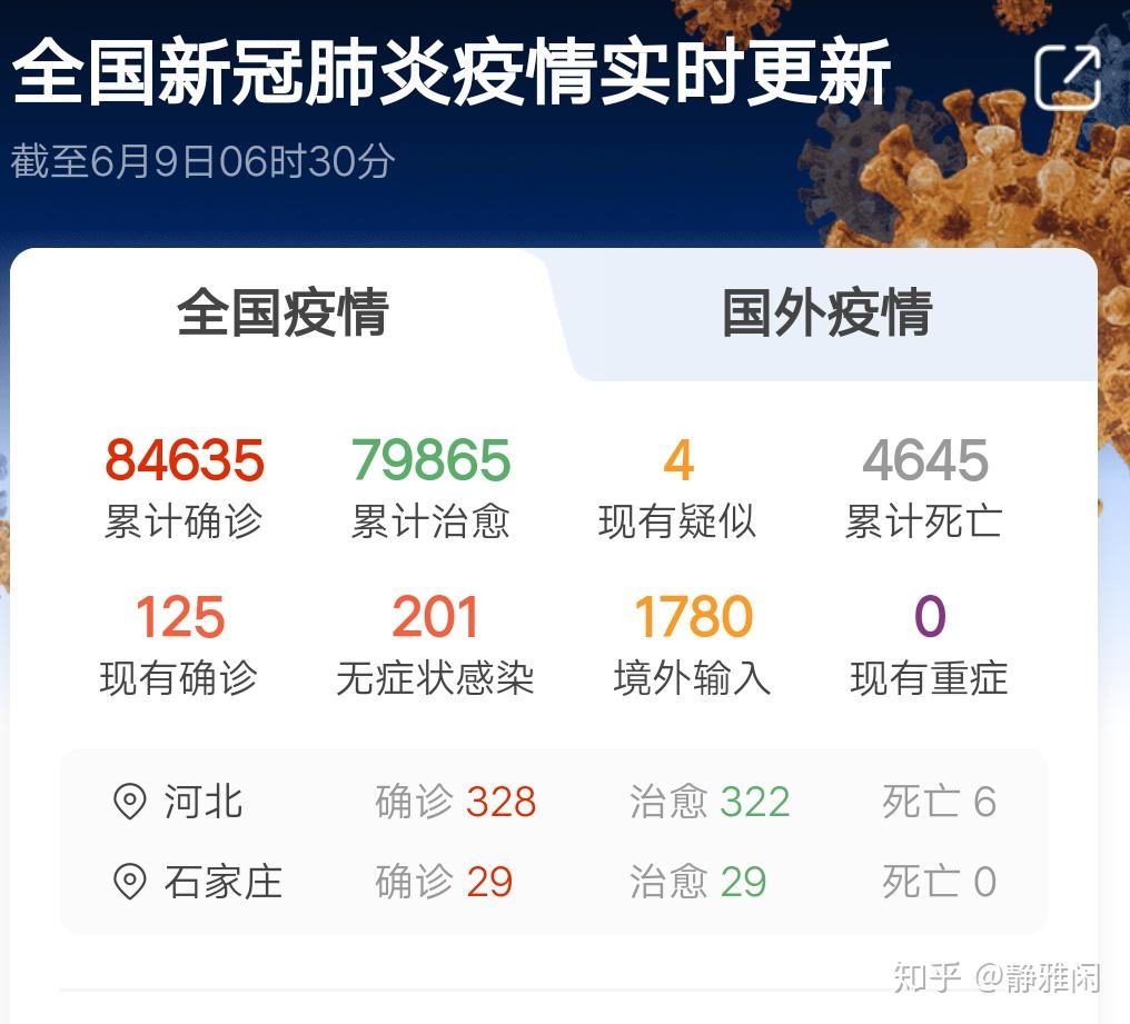 我国疫情最新数据报告，彩虹桥下的抗疫进展