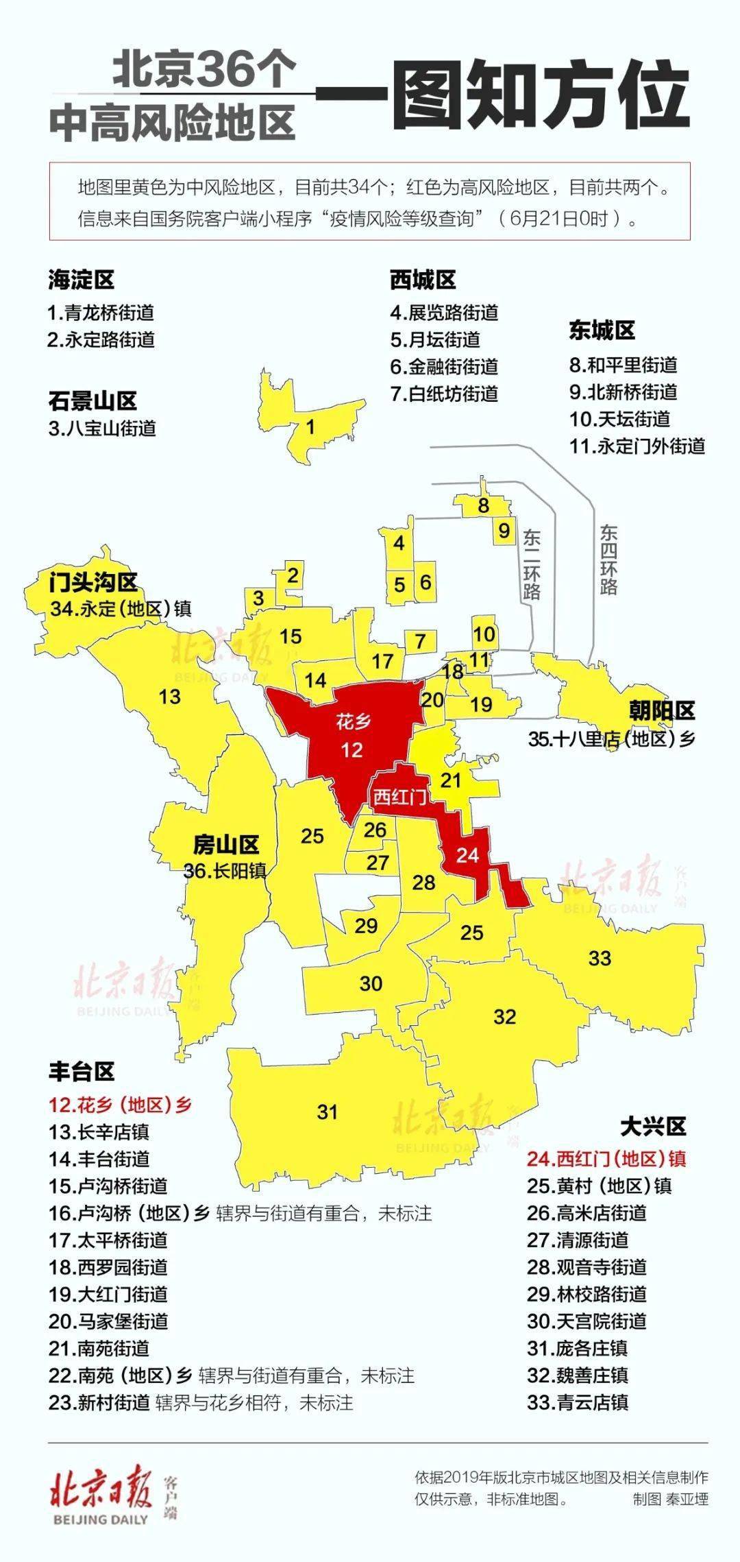 北京最新地区风险区的绿色寻找内心平静之旅